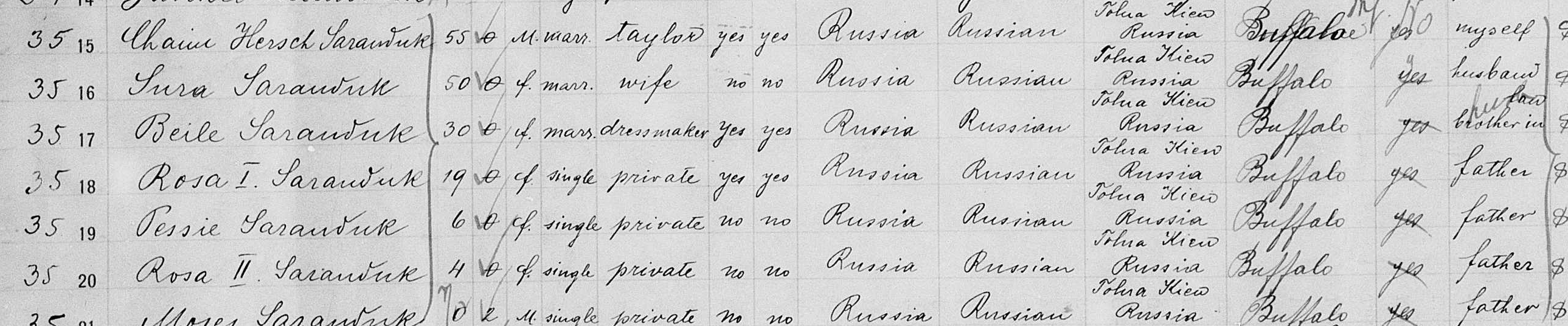 Passenger List Detail