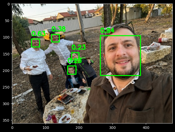 Comparing Haar cascades, MediaPipe BlazeFace, and YOLO for face detection in Python — with real test results, threshold gotchas, and BGR/RGB pitfalls.