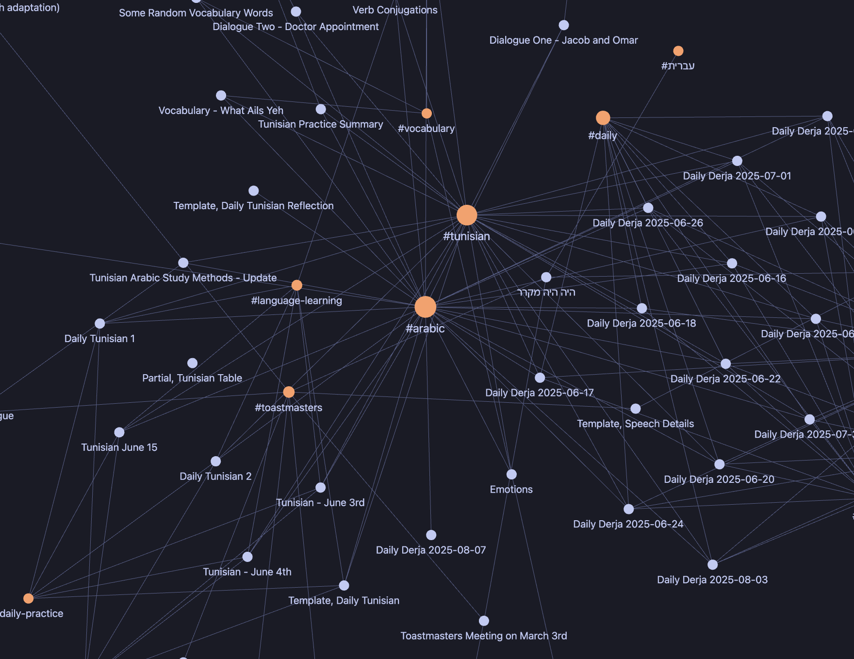 Graph Mode